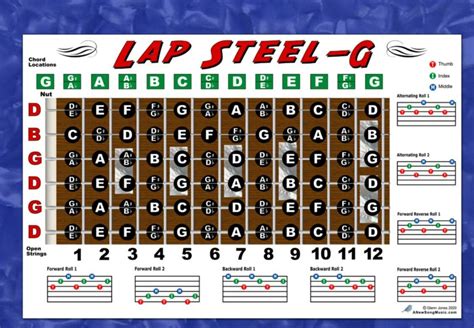 Lap Steel Guitar Fretboard Wall Chart Poster Open G Tuning Notes Rolls