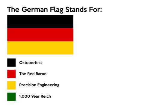 The German Flag Stands For Flag Color Representation Parodies Know