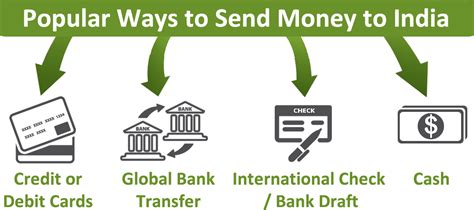 Send money to india quickly. What are the different ways to send or transfer money to ...
