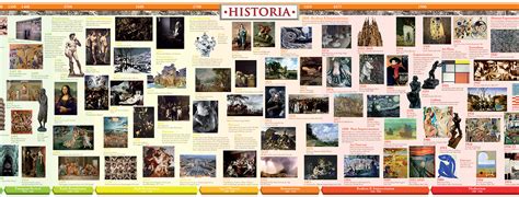 Art 2k Mid Sect2 Historia Timelines