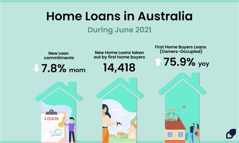 First Steps In Buying Your First Home An Easy Guide 2021