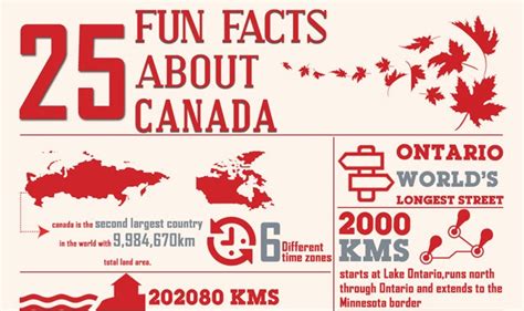 25 Fun Facts About Canada Gambaran