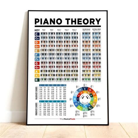 12x18 Piano Chords Chart Poster Educational Etsy New Zealand