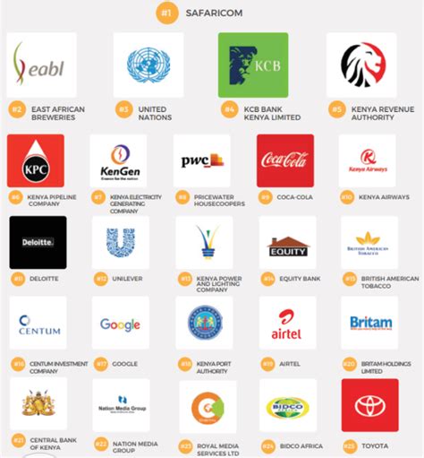 Top 10 Best Paying Companies To Work For In Kenya 2024