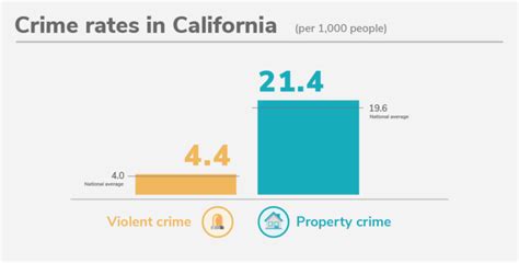 Californias Safest Cities Of 2023 Safewise