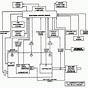 Functional Block Diagram For A Car Engine