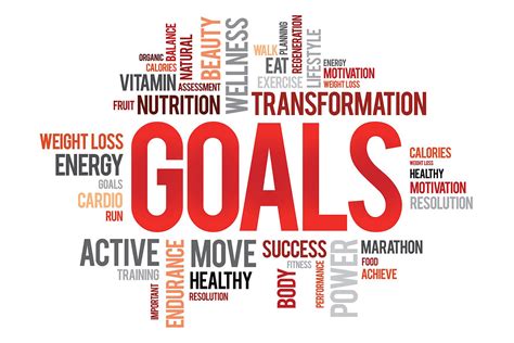 3 Questions To Ask Yourself When Setting A Fitness Goal Gymcats At