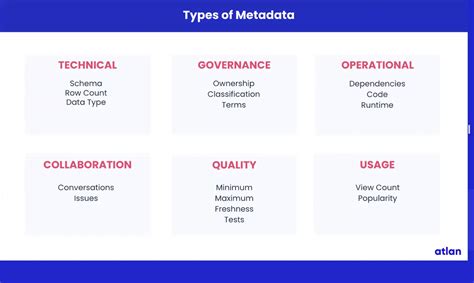 Metadata Definition Examples Benefits And Use Cases
