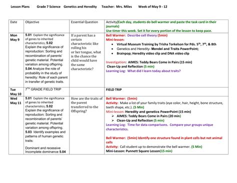 7th Grade Science Lesson Plans Lesson Plans Learning