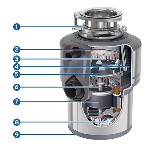 Begin by putting some water in the sink, then go down to check as it goes on flowing into the garbage disposal. InSinkErator Evolution Excel 1.0 HP Household Garbage ...