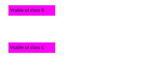 Understanding Virtual Tables In C