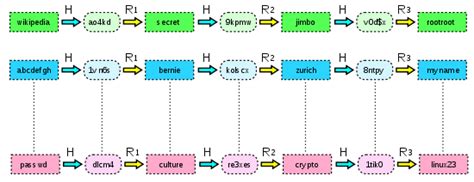 What Are Rainbow Tables Ethical Hacking Guide