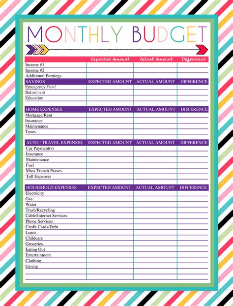 Creating A Budget Worksheets