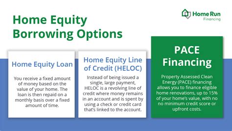 What Home Equity Is And How To Use It Home Run Financing