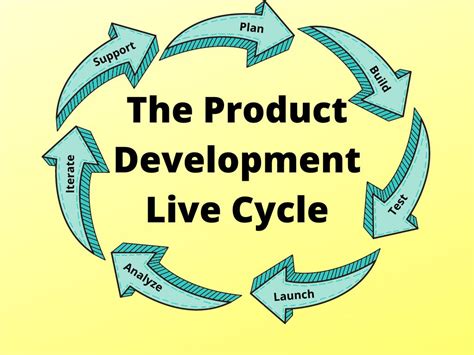 What Stages Make Up The Product Development Life Cycle And Why They