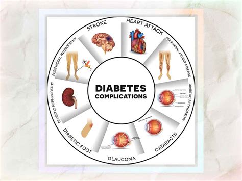 How Diabetes Affects Vision Wilmington De Simon Eye Associates