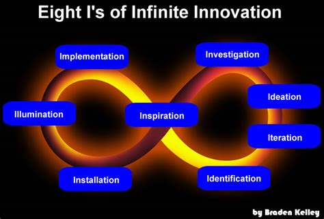 Human Centered Innovation Toolkit Human Centered Change And Innovation