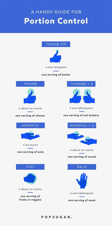 Hand Guide For Portion Control Popsugar Fitness