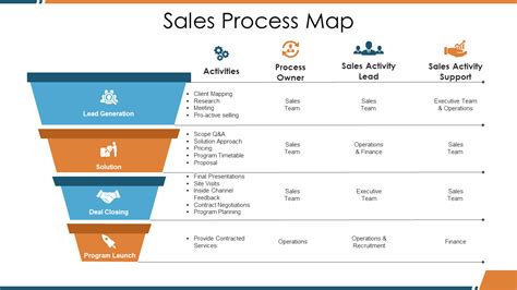 20 Sales Report Templates To Perform Sales Review The Slideteam Blog