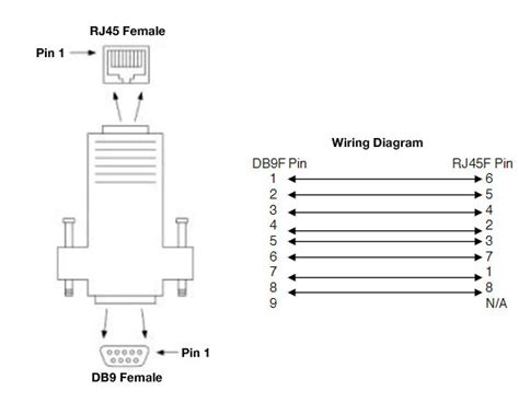 Rj11 phone to rj45 jack within rj45 female connector wiring diagram, image size 1050 x 450 px, and to view image details please click the image. DB9F to RJ45 Adapter Kit, 4 Piece - 1200047 | COMTROL Corp