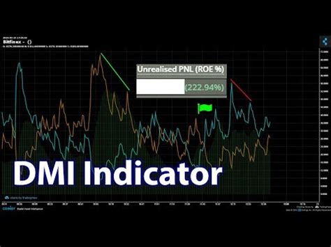 Directional Movement Index DMI Indicator Workshop YouTube
