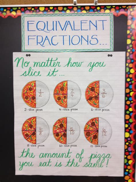 Loved by over 40 million kids. Equivalent Fractions Anchor Chart … | Math fractions ...