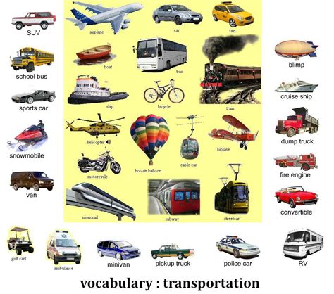 Exercises on topics related to travelling. List of vocabulary items related to travelling Means 