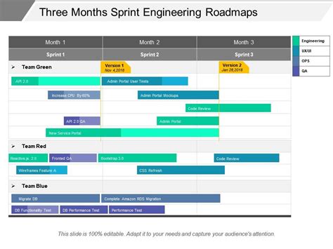 Three Months Sprint Engineering Roadmaps Templates Powerpoint Slides