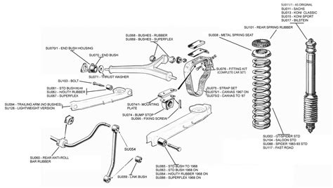 Car Suspension Parts Diagram And Functions