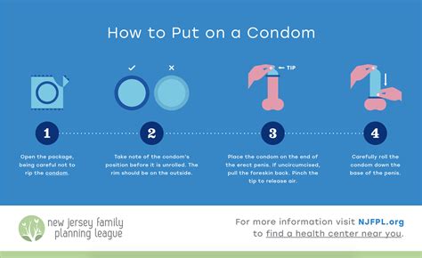 How To Put On A Condom Njfpl