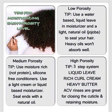 Low Or High Porosity Hair