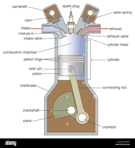 Piston Cylinder Car Diagram
