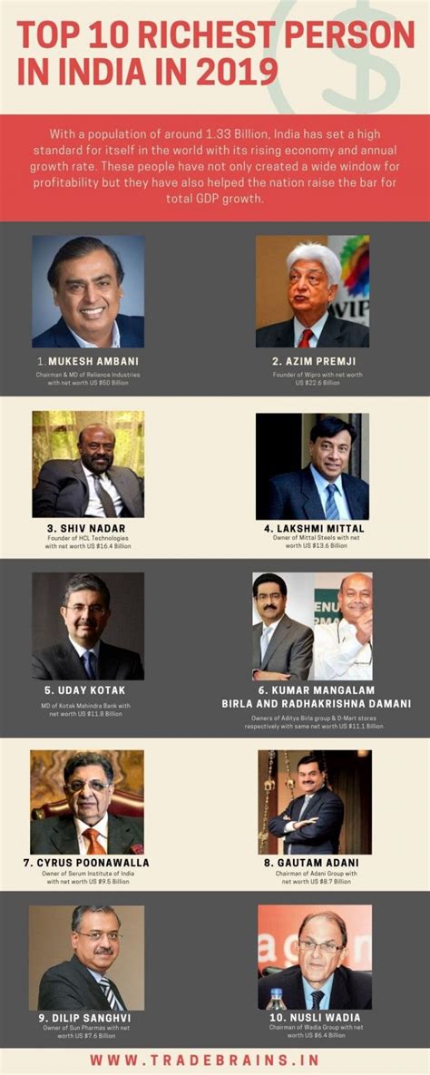 Top 10 Richest Person In India In 2019