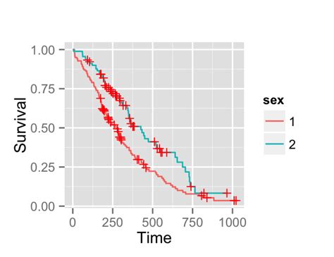 Ggally R Package Extension To Ggplot2 For Correlation Free Nude Porn
