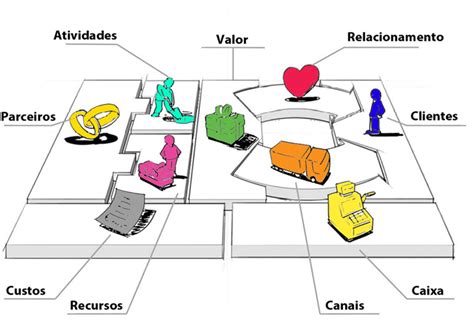 Modelo De NegÓcio Como Fazer Um Modelo De Negócio