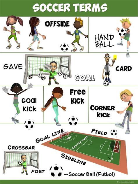 Pe Poster Soccer Terms Soccer Skills Kids Soccer Soccer Drills For