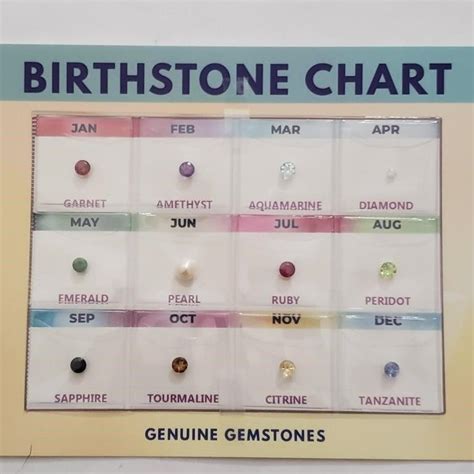 Genuine Birthstone Chart Able Auctions