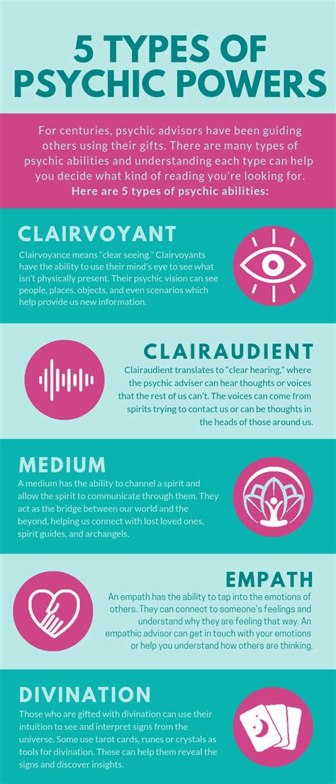 5 Types Of Psychic Powers Psychic Clairvoyant Psychic Abilities Psychic Powers