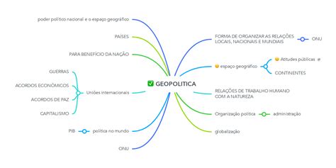 Geopolitica Mindmeister Mapa Mental