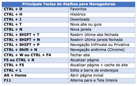 Gabarito Informática Artesp Questões Comentadas