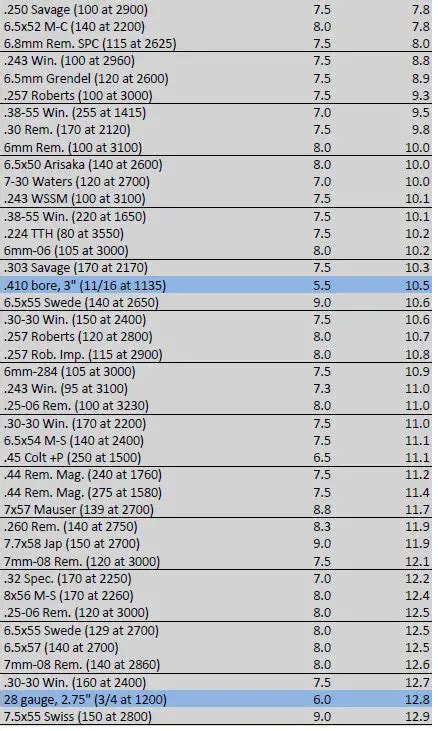 Recoil Chart For Rifle Calibers