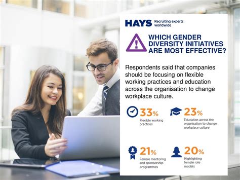 Which Gender Diversity Initiatives Are
