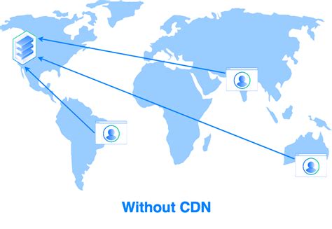 Использование Cdn для ускорения загрузки статичного контента Digitalocean