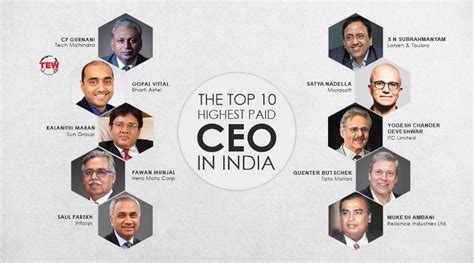 Top 10 Highest Paid Ceo In India The Enterprise World