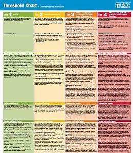 Thresholds Lambeth Child Safeguarding