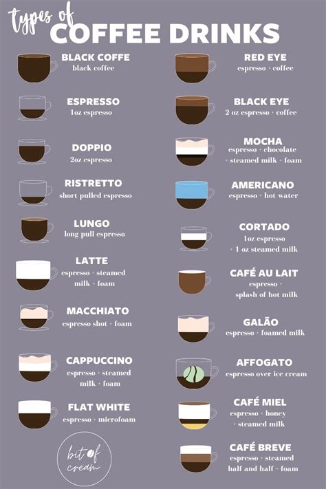 19 Types Of Coffee A Complete Guide To Coffee Drinks Bit Of Cream