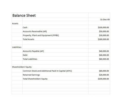 41 Free Balance Sheet Templates And Examples Free Template Downloads