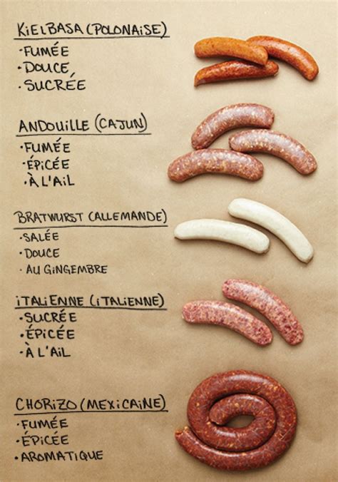 How To Select And Prepare 5 Types Of Sausage Homemade Sausage Recipes