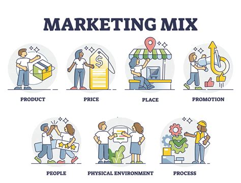 Marketing mix definiciones análisis ejemplos Guía Completa 2023