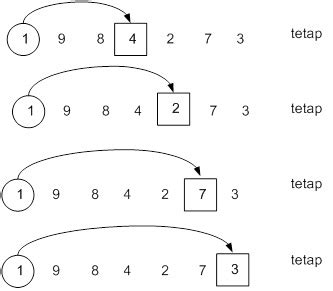 Yuk Lihat Contoh Soal Bubble Sort Dan Jawabannya Terbaru Catatan Lamar